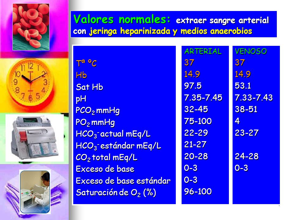 valores normales de saturacion de oxigeno en sangre venosa